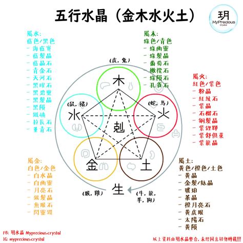 五行屬土 水晶|五行屬土帶什麼水晶？